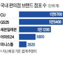 미니스톱편의점 이미지