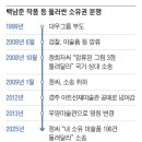 우양산업주식회사 이미지