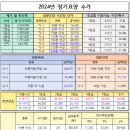 24년도 장기요양 수가표 이미지