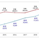 개와 사람(애견호텔) 이미지