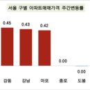 수원-0805 네이버블로그