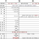 뜨란채아파트(주공) 이미지