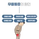 서광교한의원 티스토리