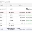 피에이치비 네이버블로그