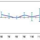 6개월 예보 발표일 l 2007년 05월 23일 이미지