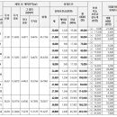 명곡동308 이미지