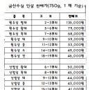 금산인삼집 - 공주시 | 금산인삼집
