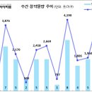 [4월 3주 분양동향] 동탄신도시 금강펜테리움 6차 등 4천 2백 가구 이미지