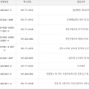 수영세무서 이미지