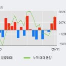 (주)우리에프앤지 이미지