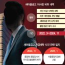 세탁대가 이미지