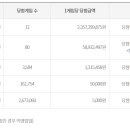 로또 - 김천시 용머리5길 9 | 로또