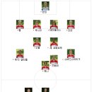 2007~2008 분데스리가 9라운드 바이에른 뮌헨 vs 뉘른베르크 이미지