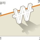 작년 국민소득 3만弗 턱걸이… 10년 만에 최대폭으로 감소 이미지