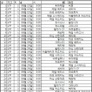 [펌] 2011-2012 스페인 프리메라리가 일정표 이미지