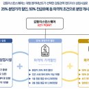 강동-천호-50 이미지