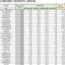 지성건설(주) 이미지