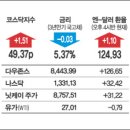 강세윤, "김두한 오빠와 입맞춰요./모습 드러낸 북한 반잠수정/당신의 머리는 안녕하십니까/남산 물들인 단풍 이미지