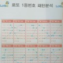 동흥상회 이미지