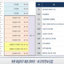 광양프런티어밸리 5차 지식산업센터 이미지