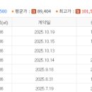 레스티아공인중개사사무소 네이버블로그