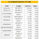 (주)리어스 사옥 이미지