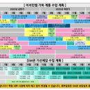 에스엠파워수학 | 개념상상 SM관 작도특강