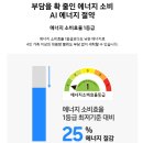 대구 삼성 콤보 세탁기 WD80H25BHY 행사 안내 범어네거리 하이마트 가격인상전 구매하자!