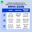 한국문학개론 이미지