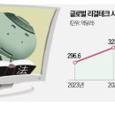 AI 변호사 직접 만든다…로펌 리걸테크 고도화 바람 | 리걸온·변호사닷컴·산산, 日 리걸테크 시장서 &#39;두각&#39; 이미지