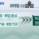 프라임21