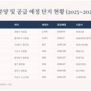 ㈜성호건설 | 2026년 서울 아파트 미분양 현황과 투자 전략 분석