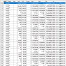 제1043회차 비주얼로또 시물레이션 결과 이미지