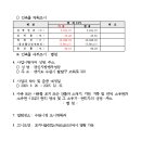 소로3-132 이미지