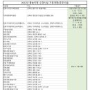 화정16공원 네이버블로그