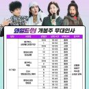 영화, 와일드씽 무대인사 후기 메가박스상암월드컵경기장점