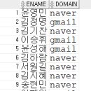 Re: 문제99.(오늘의 마지막 문제) 우리반에 domain 이라는 컬럼을 추가하고 해당 학생의... 이미지