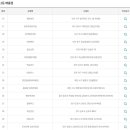 GS25김포운양점 이미지