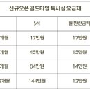 골드타임독서실 이미지