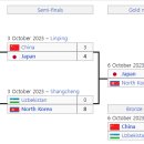 2022 항저우 아시안게임 여자축구 결승 결과 이미지