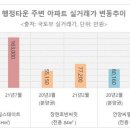 중앙타운 주변 이미지