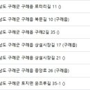 삼성당최한의원 이미지