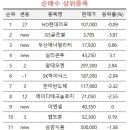 현대양행 이미지
