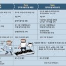 만남의거리-3 이미지