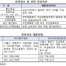 성실정보통신