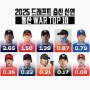 2025년드래프트 통산war10명 이미지