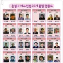 [2017년 은평구배드민턴협회 소속클럽 현황]-22개 클럽 이미지