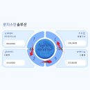 (주)오엔 이미지
