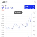 신내6단지 네이버블로그