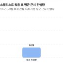 근시진행억제렌즈 에실로 스텔리스트 최초 유일 미국 FDA 승인 근시진행억제효과 71% 안경매니져명지점